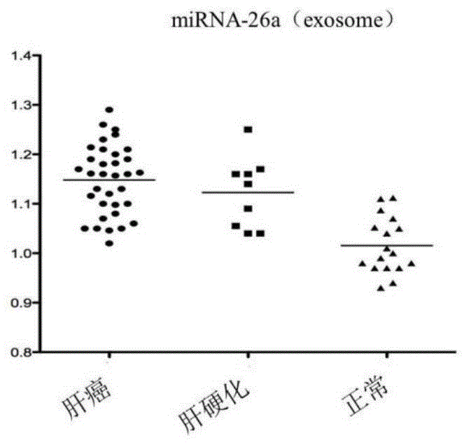 Application of miRNA-26a