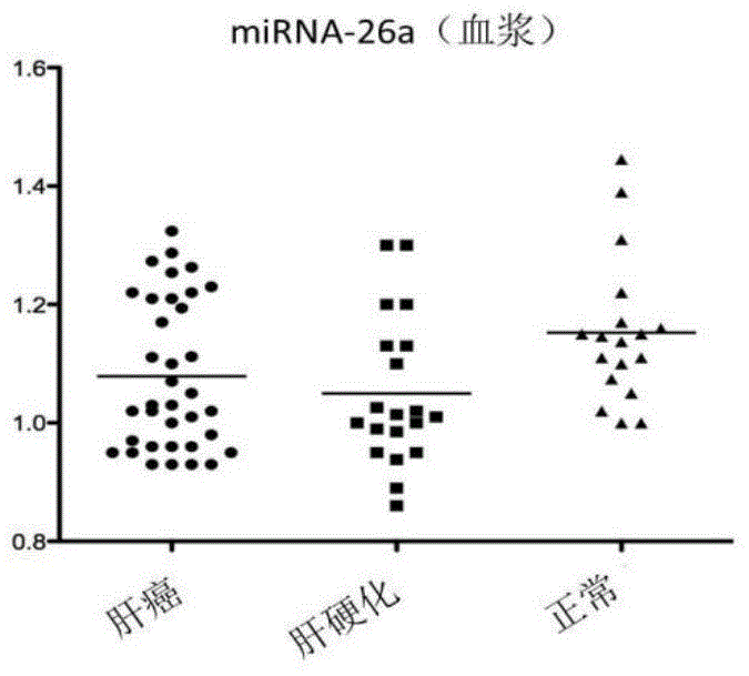 Application of miRNA-26a