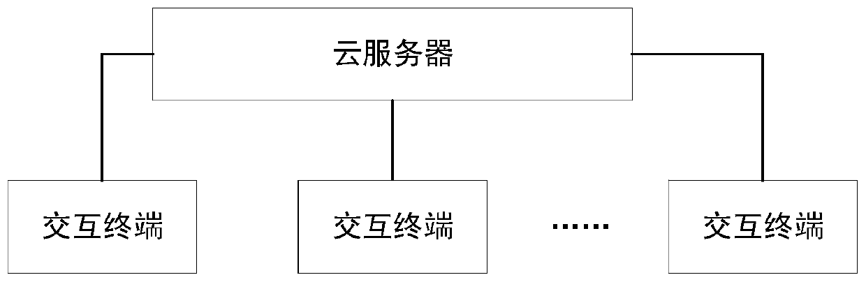 Intelligent consultation system based on AI and intelligent synthesis and application method thereof