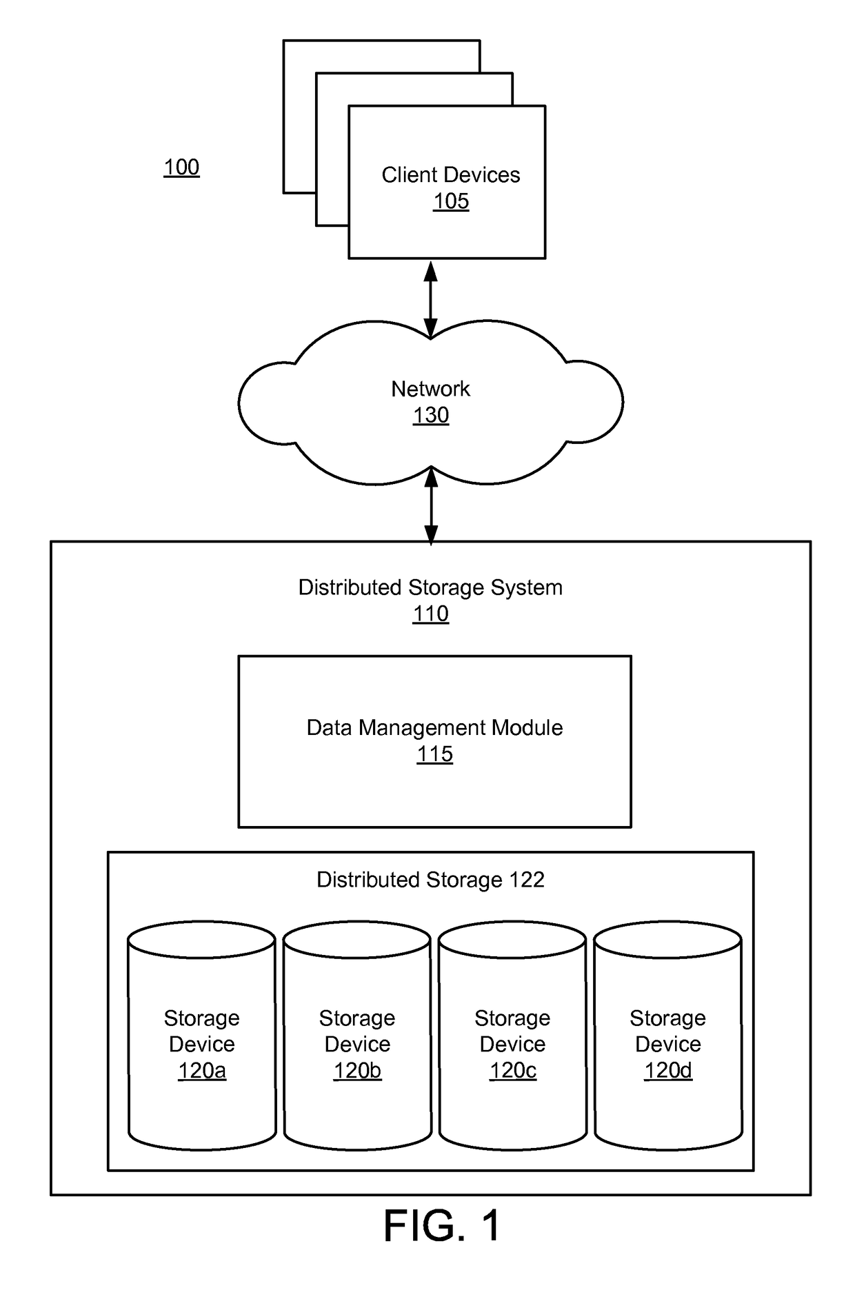 Automatically redistributing data of multiple file systems in a distributed storage system