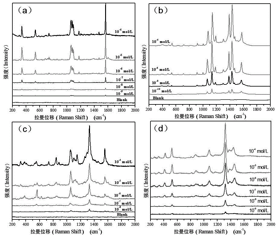 Raman strengthening active microsphere and preparation method and application thereof
