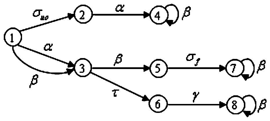 Fault predictability detection method for discrete event system and fault predictor