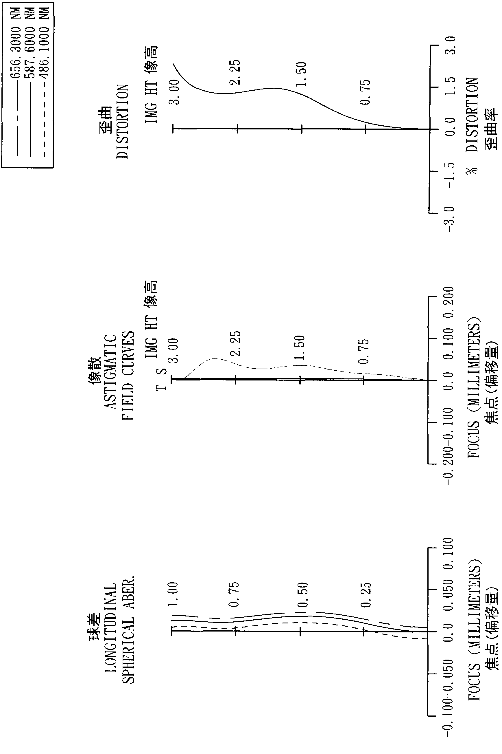 Optical imaging lens group