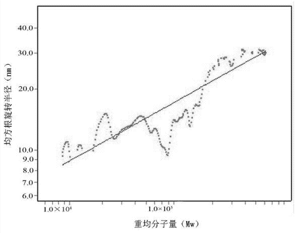 Codonopsis pilosula uniform polysaccharide CPPib, preparation and application thereof