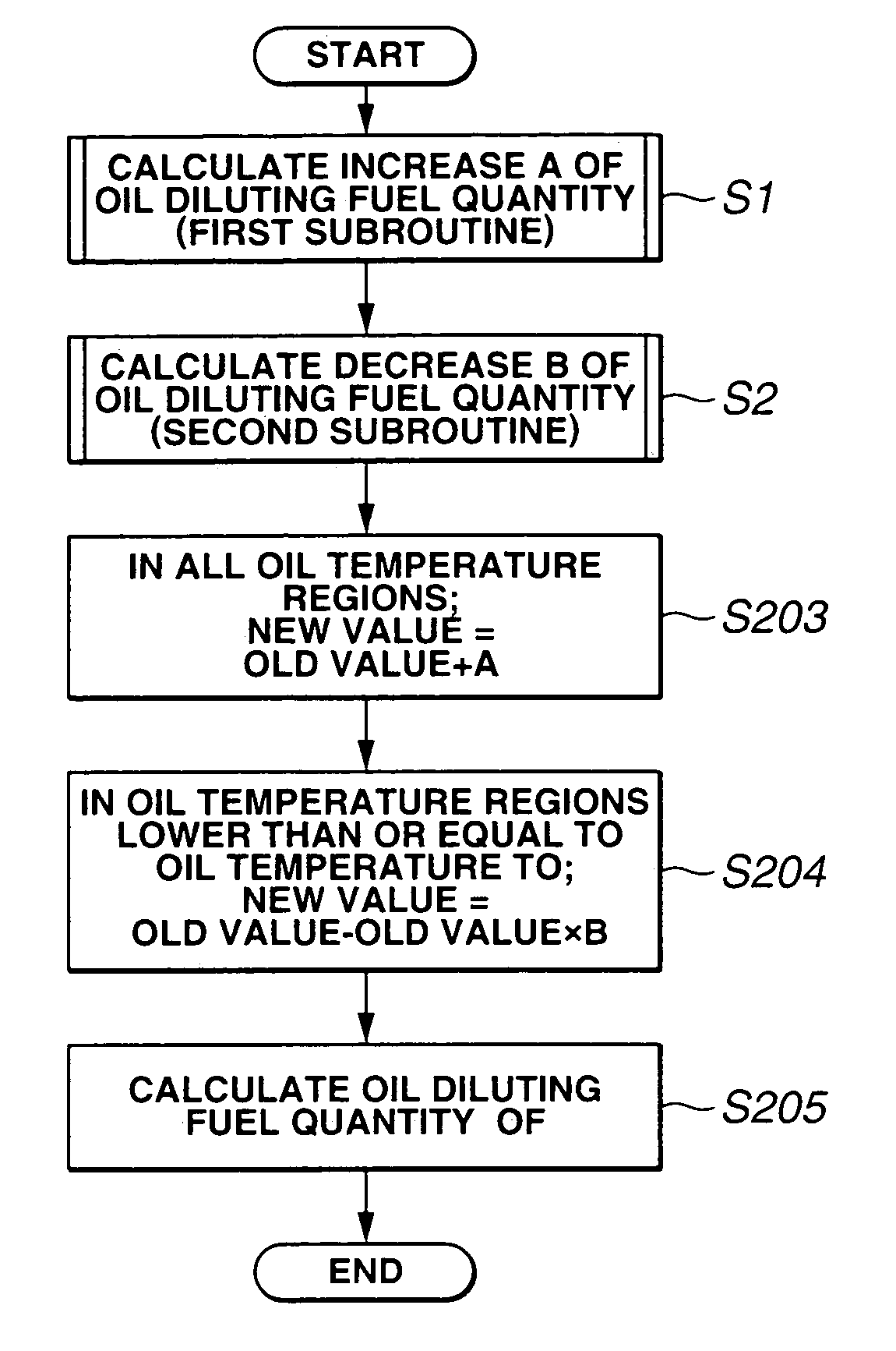 Estimation of oil-diluting fuel quantity of engine