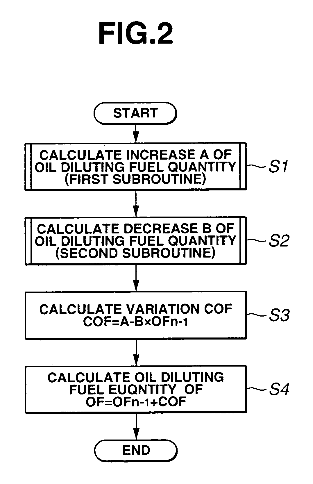 Estimation of oil-diluting fuel quantity of engine
