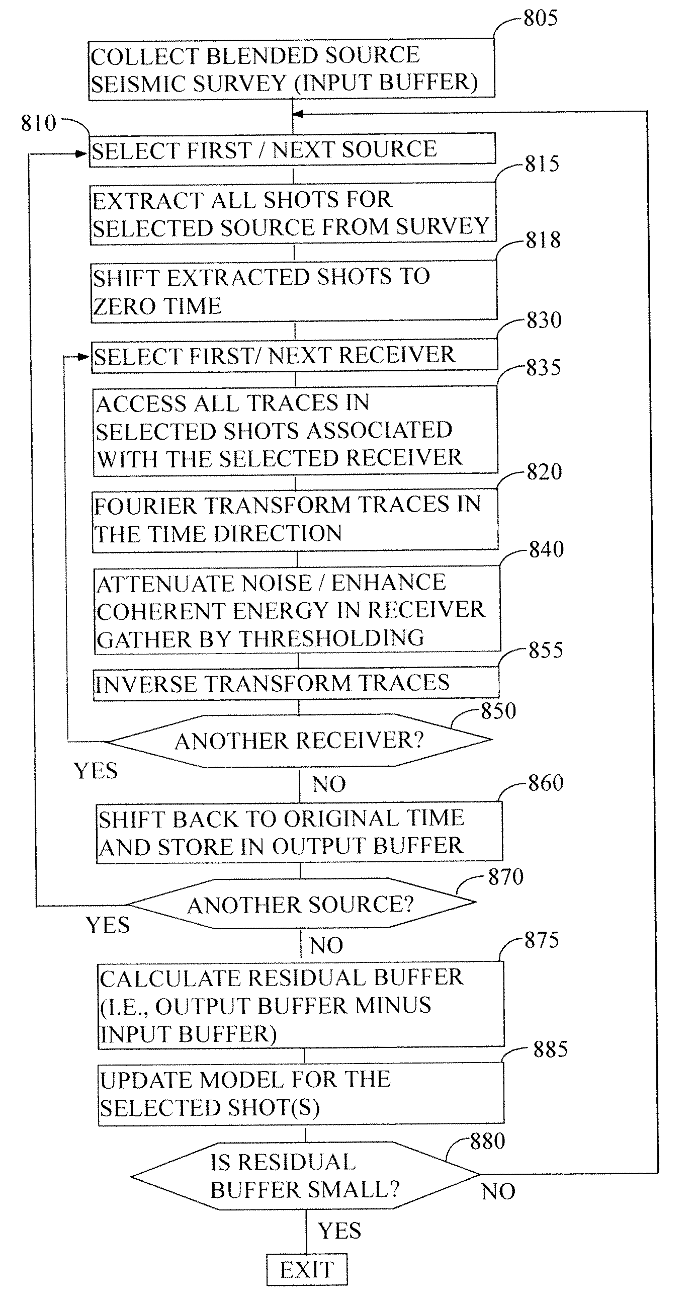 Method for separating independent simultaneous sources
