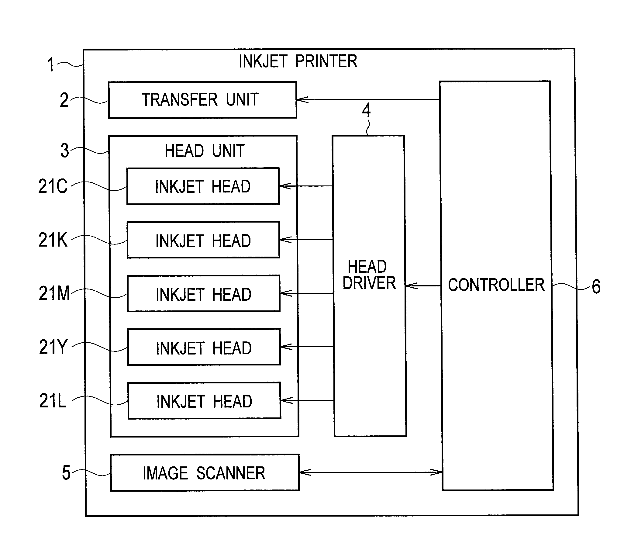 Inkjet Printer