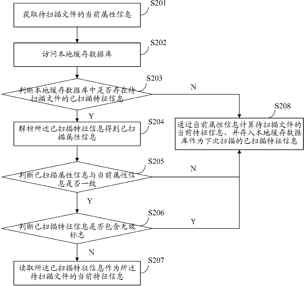 File scanning method and file scanning device and file detecting system