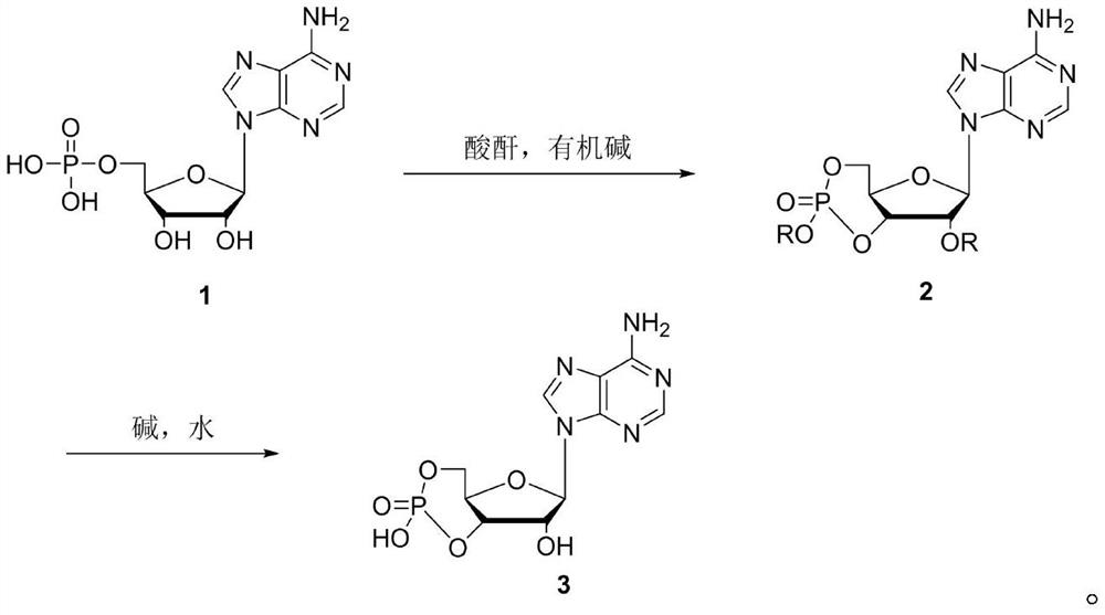 A method for synthesizing cyclic adenosine monophosphate