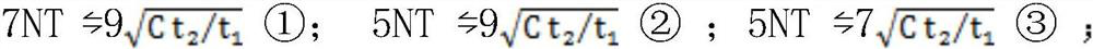 Human body core temperature calculation model and temperature difference digital evidence-based analysis method based on traditional Chinese medicine theory