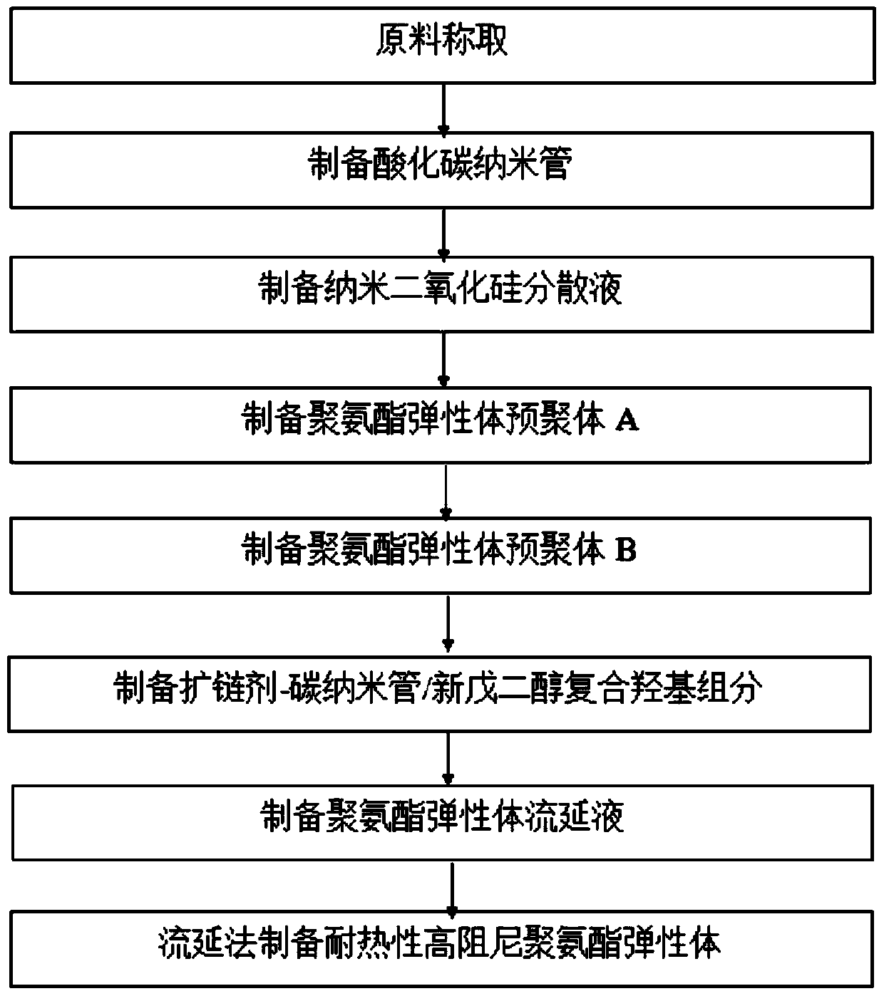 Heat-resistant high-damping polyurethane elastomer and preparation method thereof