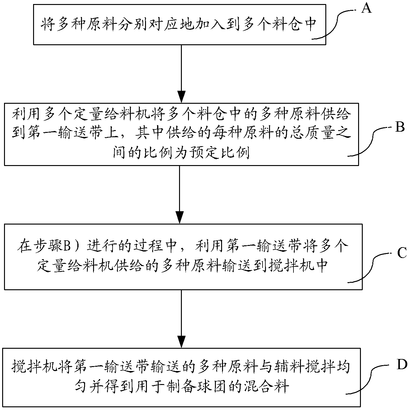 Pellet batching device and pellet batching method