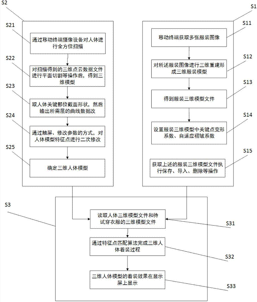 Real-time three-dimensional virtual fitting method based on mobile terminal