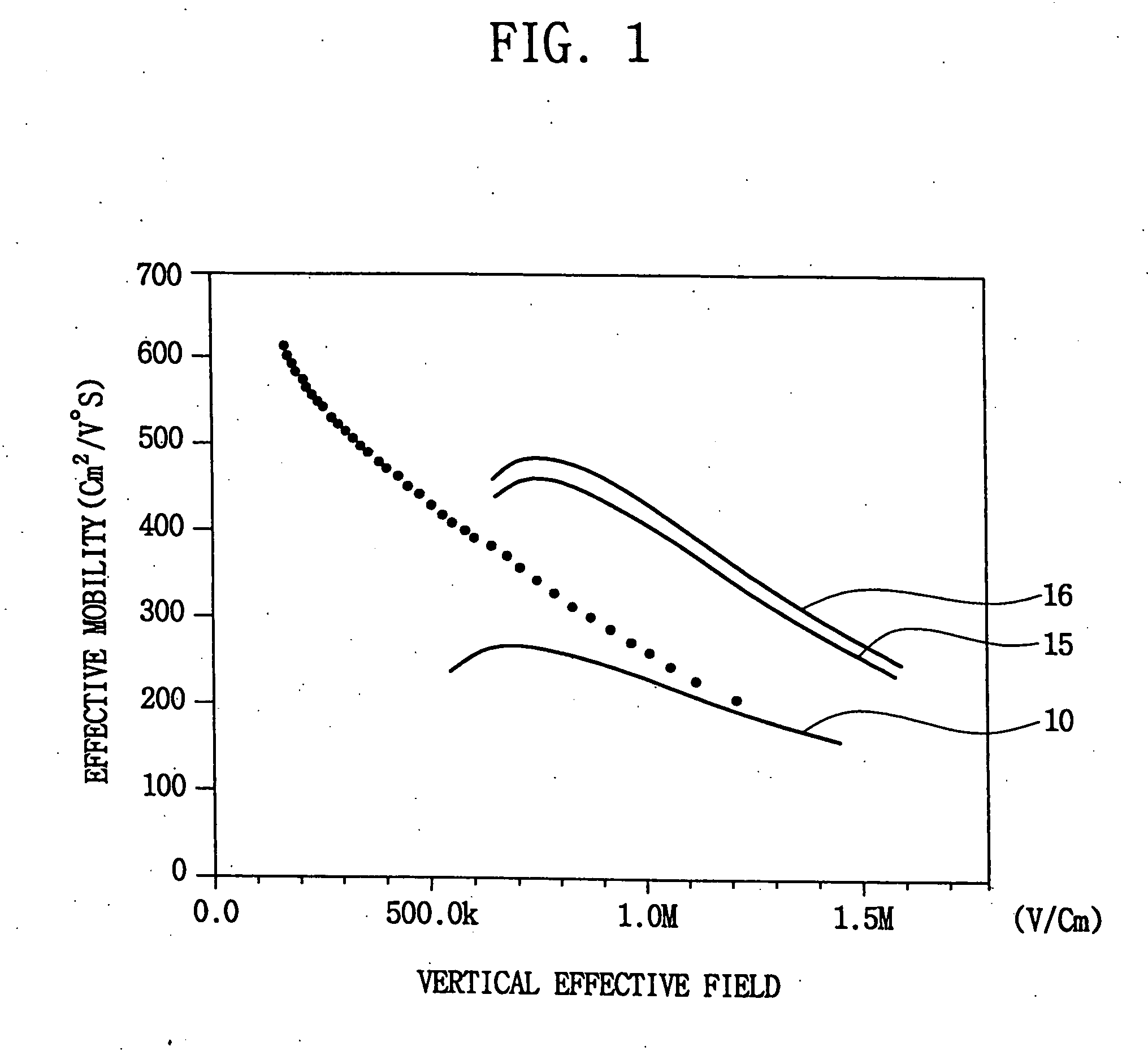 Method of manufacturing a semiconductor device with different lattice properties