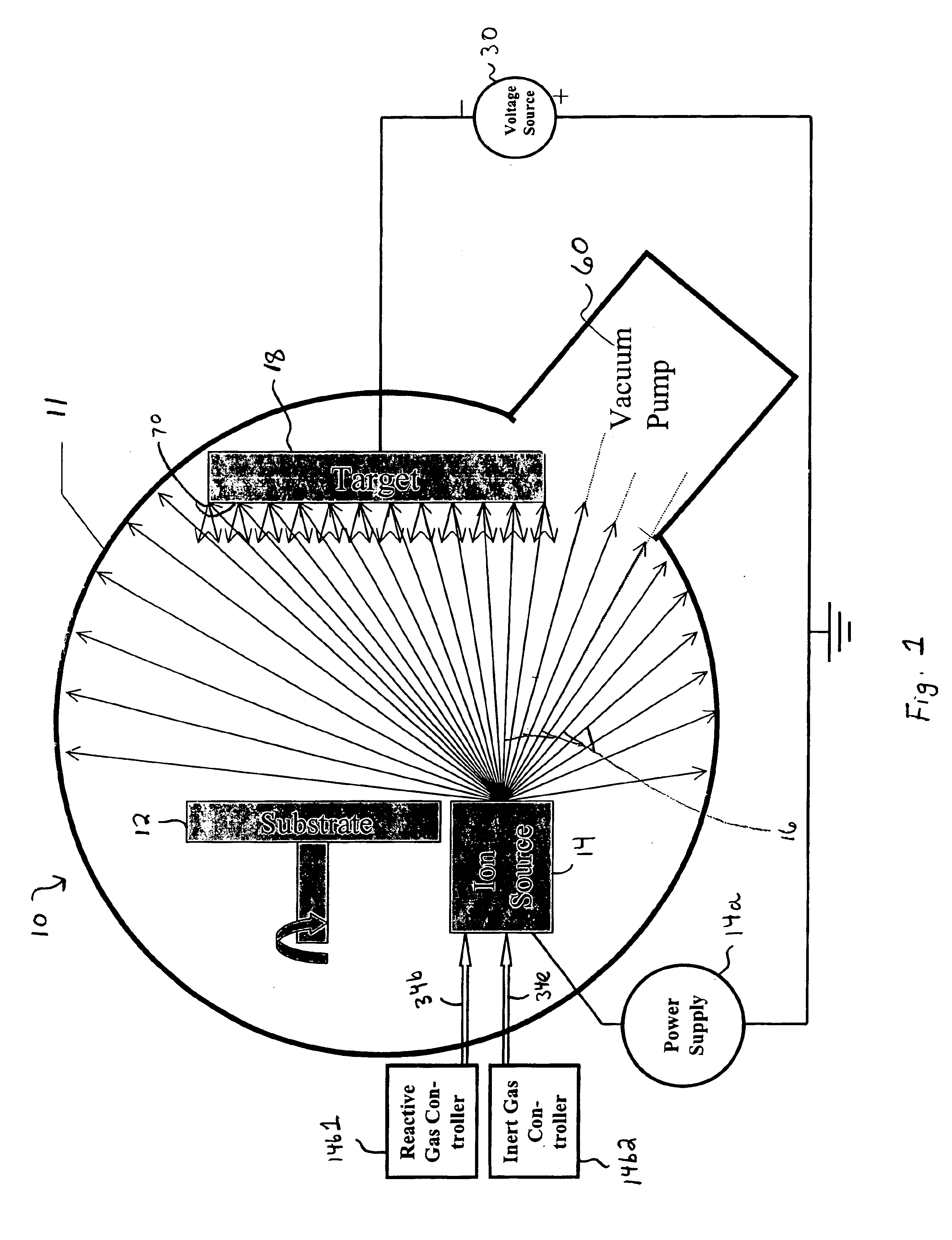 System and method for performing thin film deposition or chemical treatment using an energetic flux of neutral reactive molecular fragments, atoms or radicals