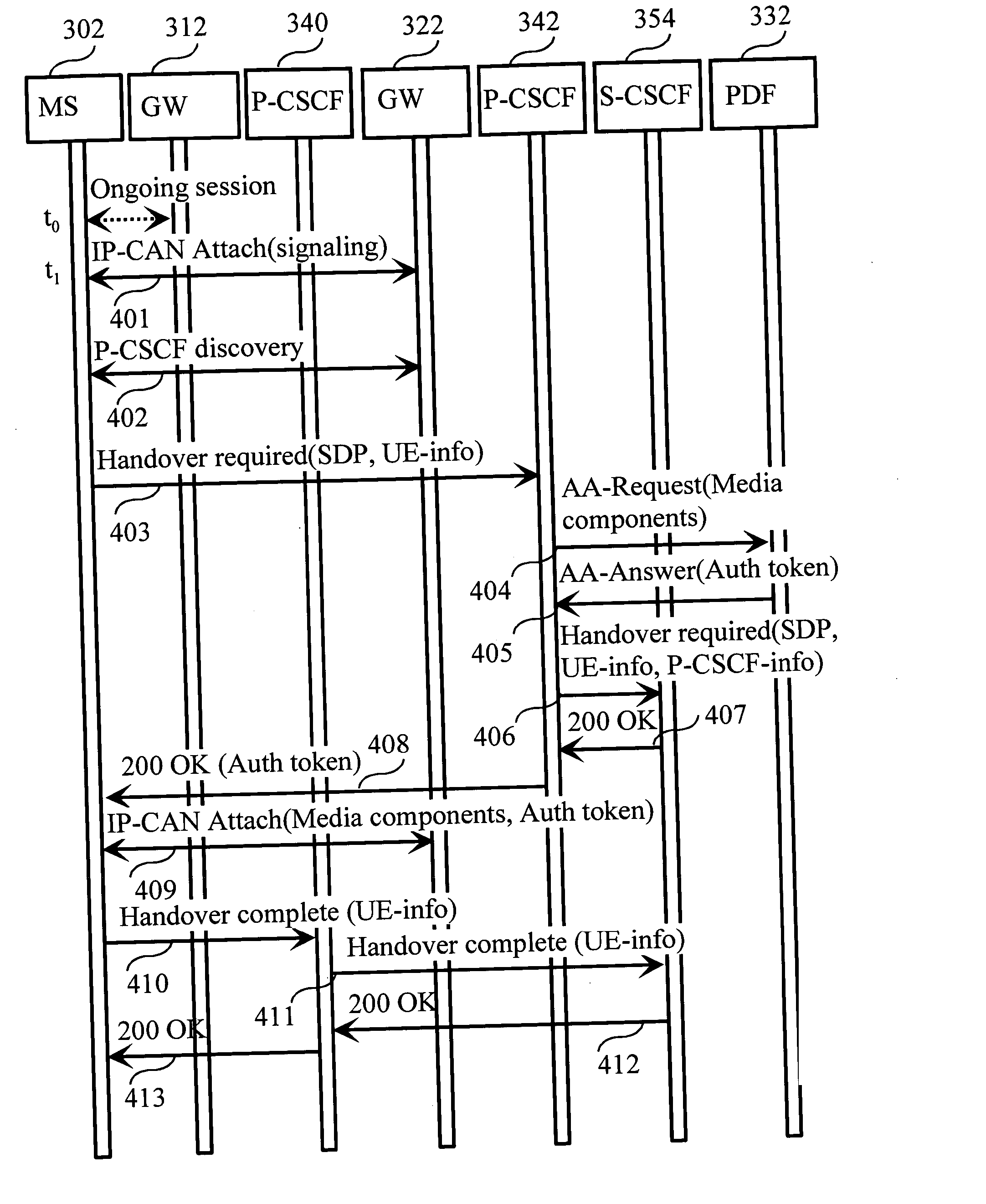 Method for the transfer of information during handovers in a communication system