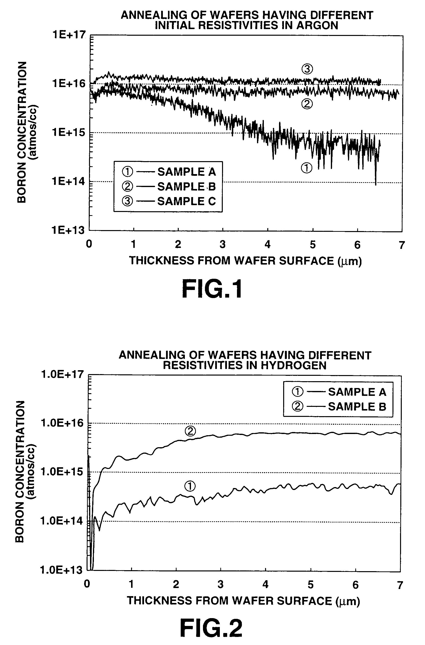 Method of heat treatment of silicon wafer doped with boron