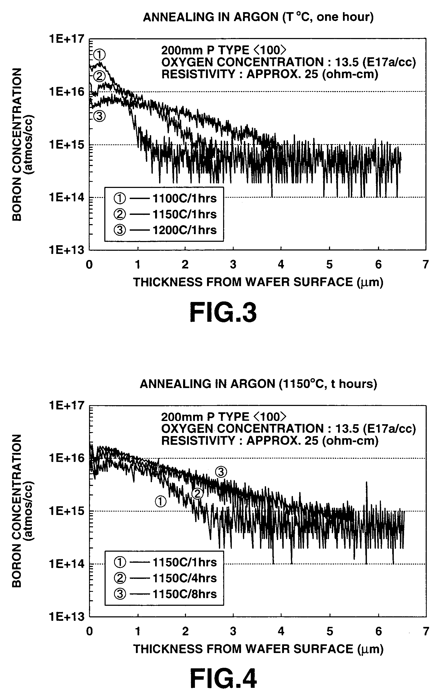 Method of heat treatment of silicon wafer doped with boron