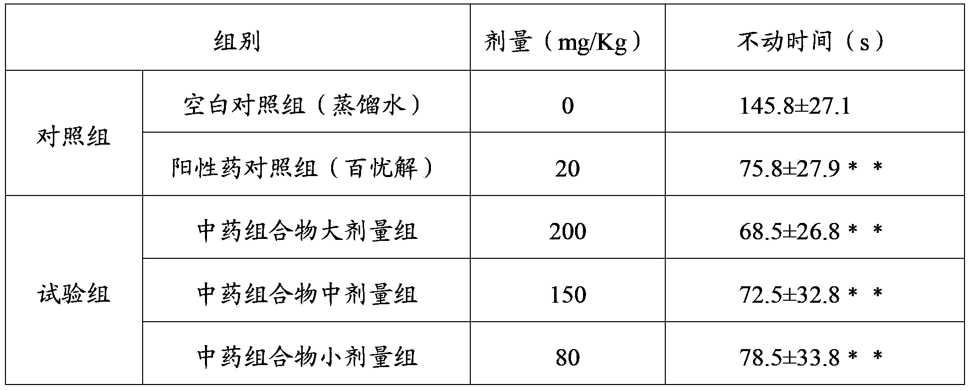 Traditional Chinese medicine composition and preparation method thereof