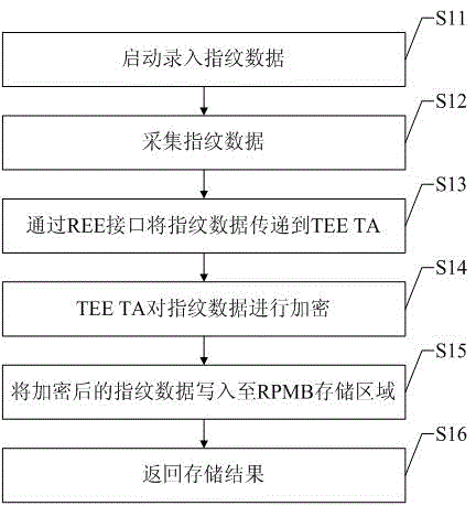 Method and system for preventing mobile terminal from being unlocked