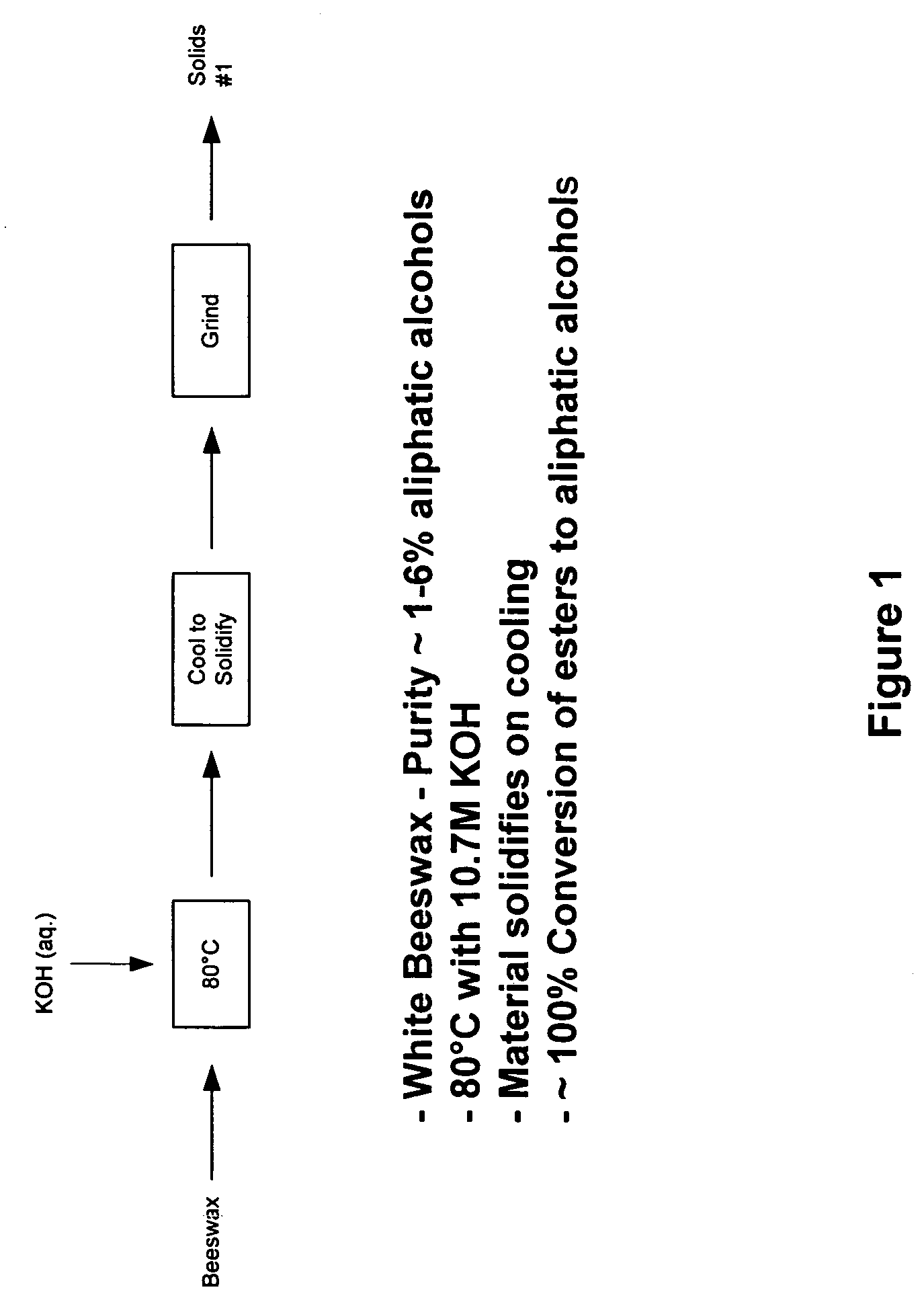 High molecular weight primary aliphatic alcohols obtained from natural products and uses thereof