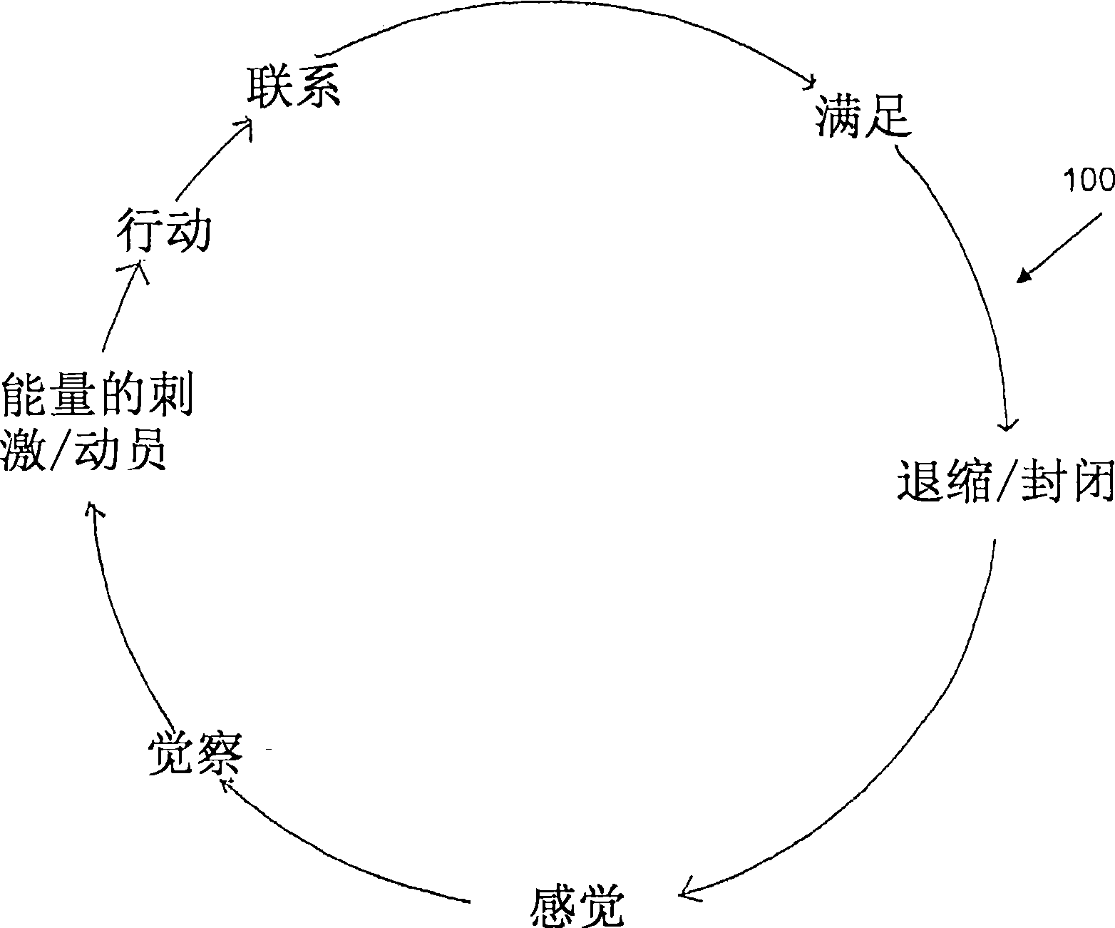 System for and method for psychological assessment