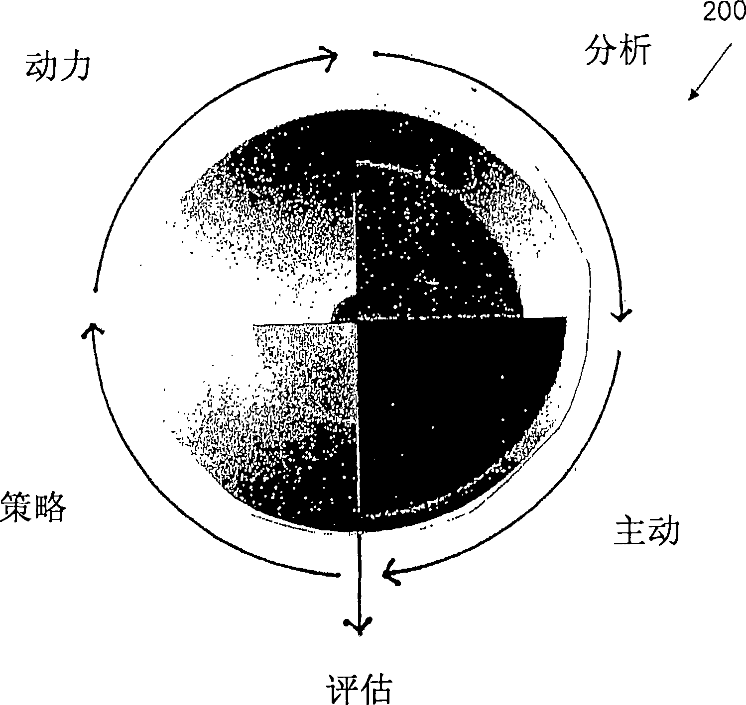 System for and method for psychological assessment