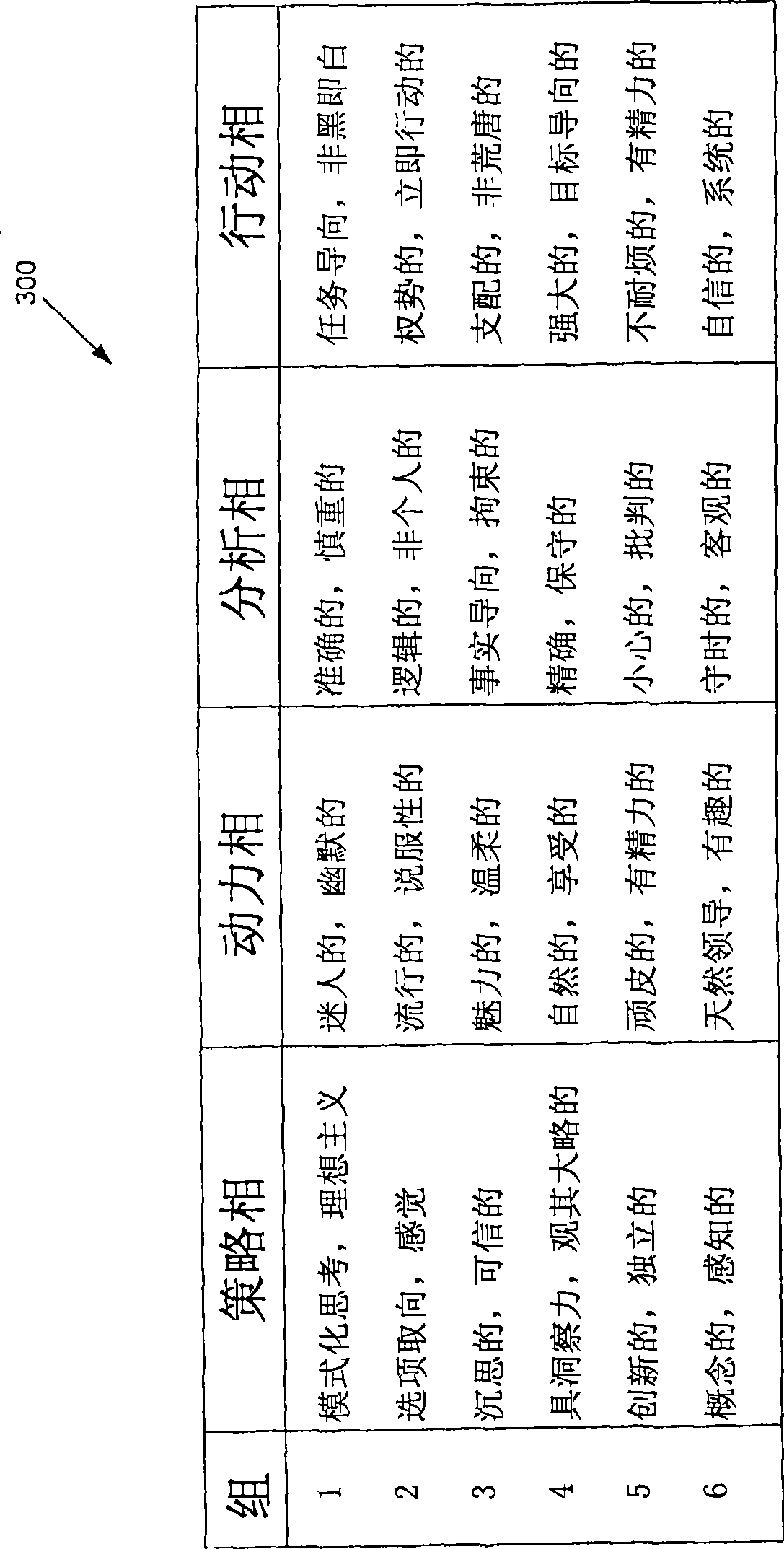 System for and method for psychological assessment