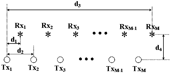 Design method for array antenna suitable for human body electromagnetic wave imaging security inspection