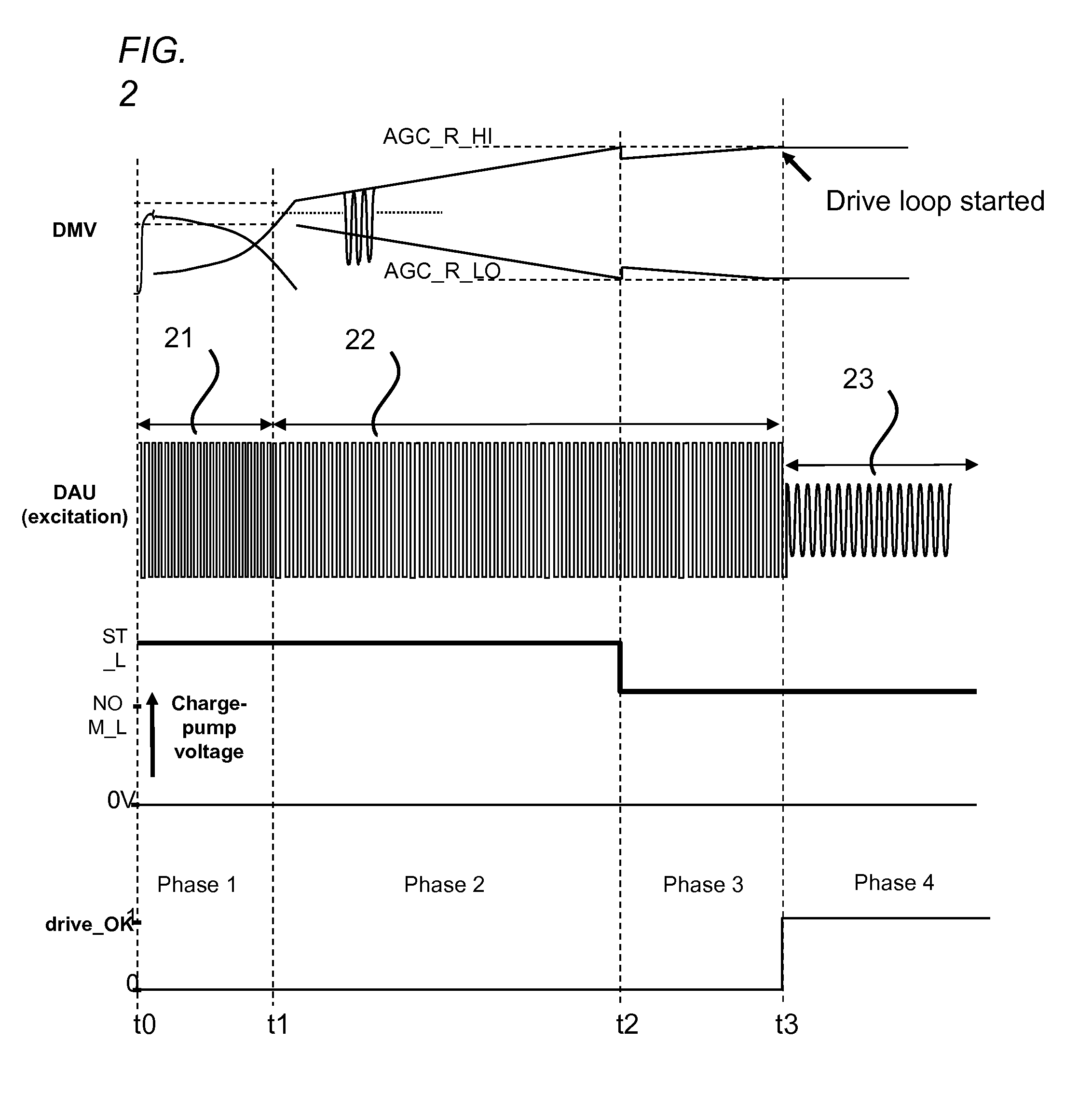 Drive circuitry and method for a vibration gyroscope