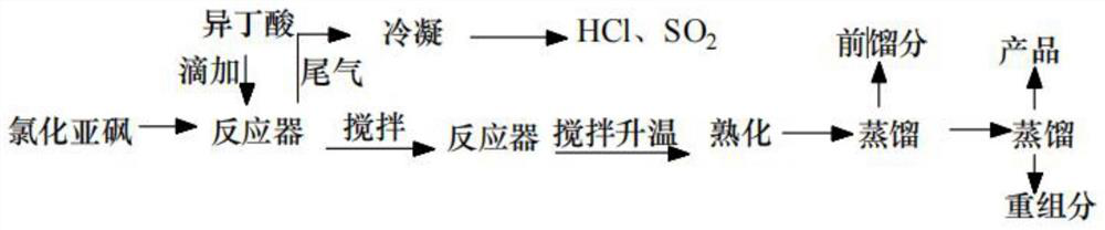 Preparation method of N-isobutyrylguanosine