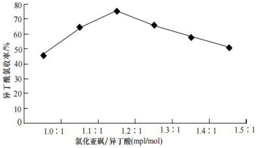 Preparation method of N-isobutyrylguanosine