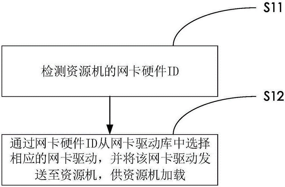 Windows system environment automatic deployment method and automatic deployment system
