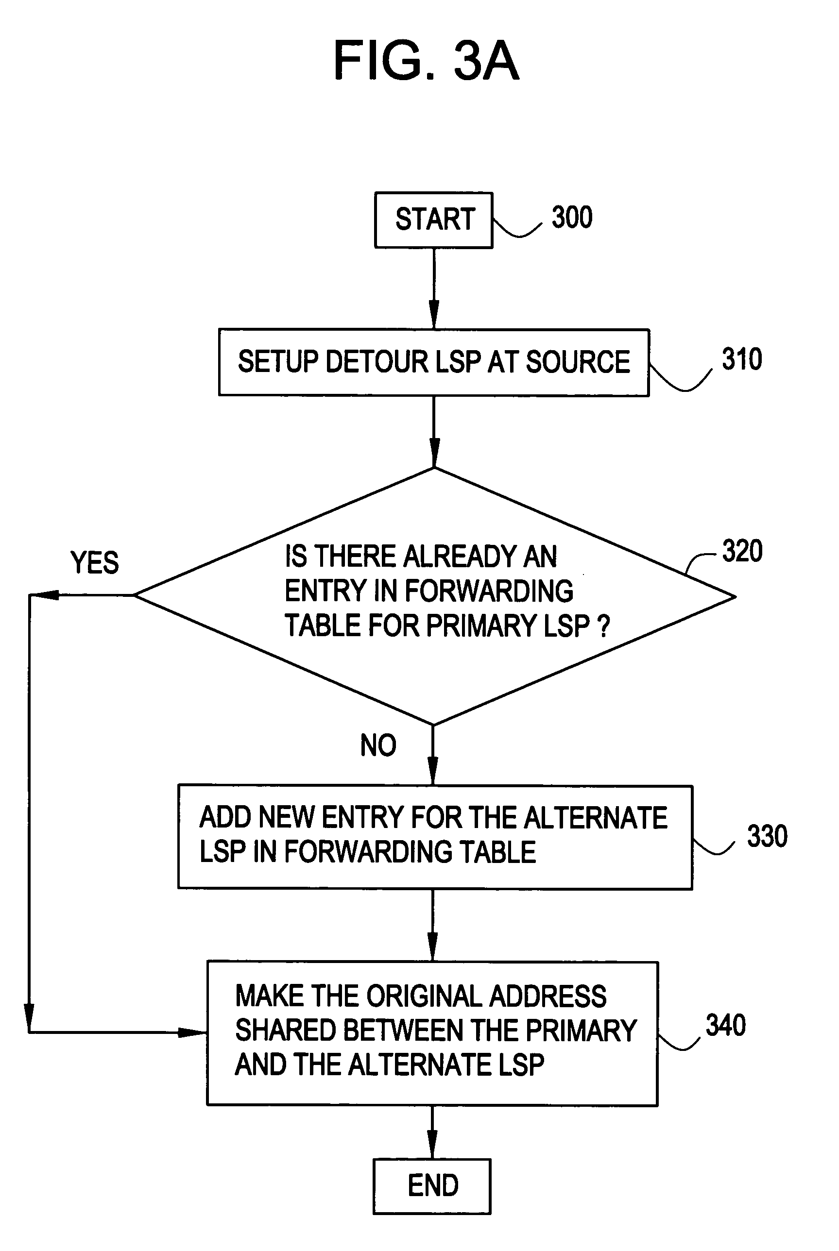 Methods and devices for re-routing MPLS traffic