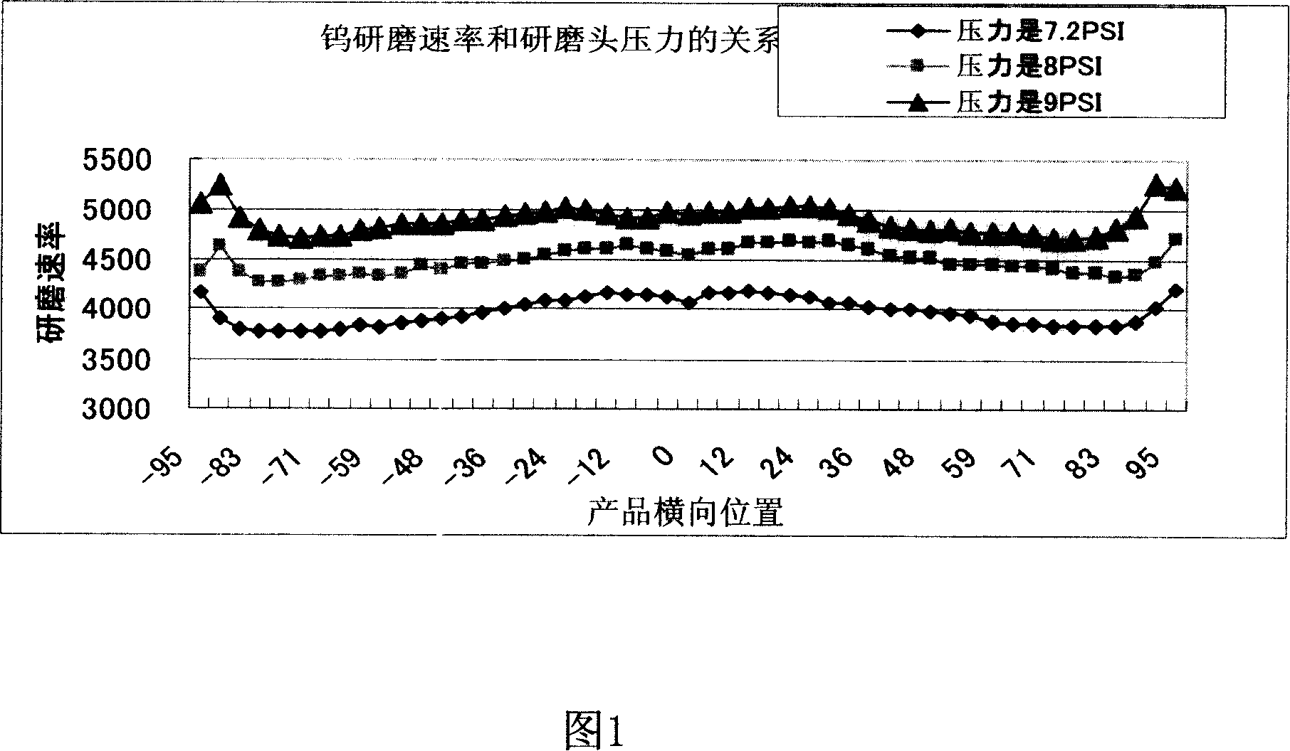 Chemical and mechanical grinding bench chemical liquid supplying device