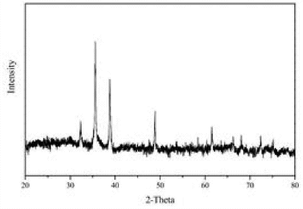 Supercritical hydrothermal synthesis method of nano metal or nano metal oxide particles