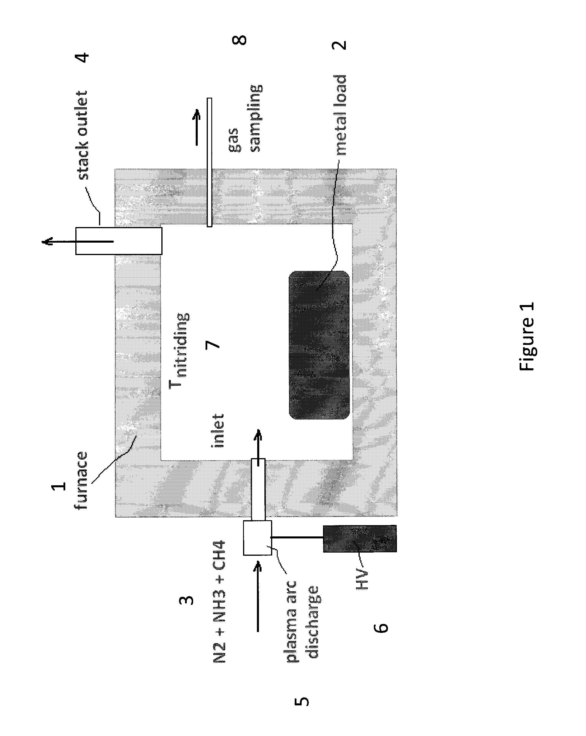 Method and Apparatus for Nitriding Metal Articles