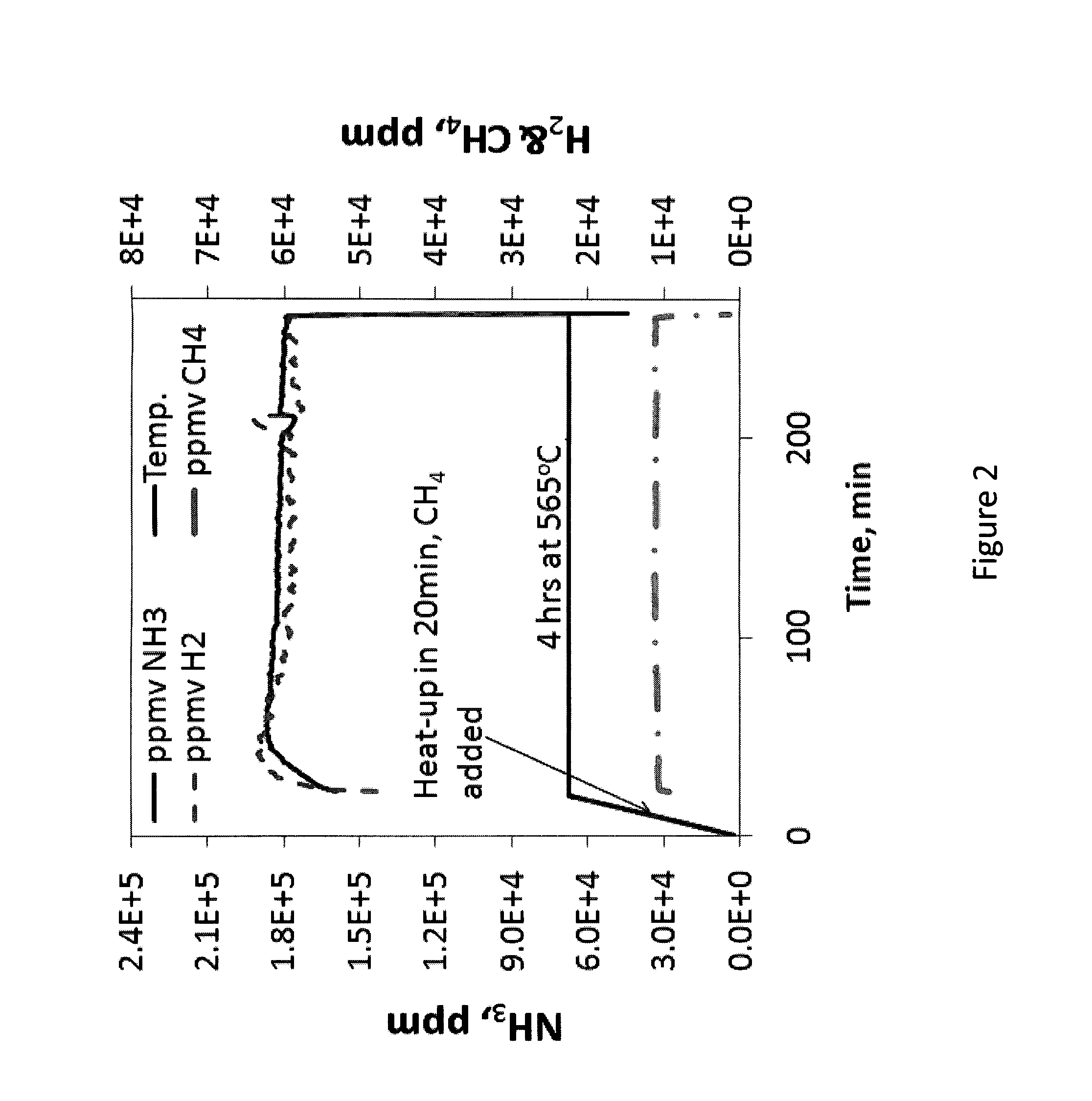Method and Apparatus for Nitriding Metal Articles