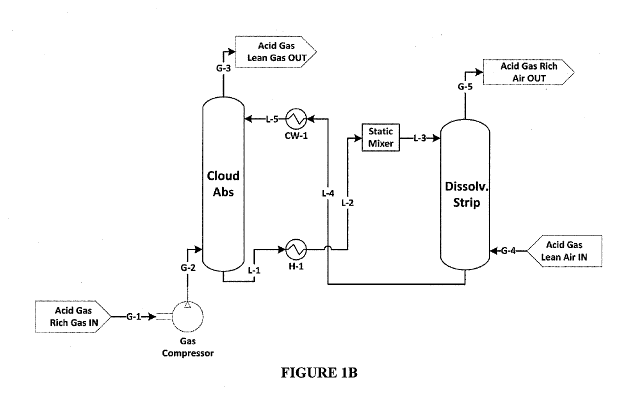 Systems and methods for separating gases