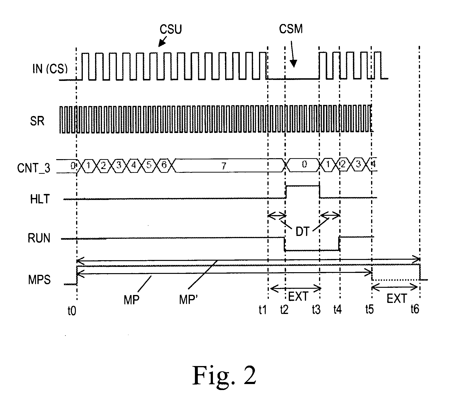 Device and method for measuring the frequency of a signal coded modulated carrier signal