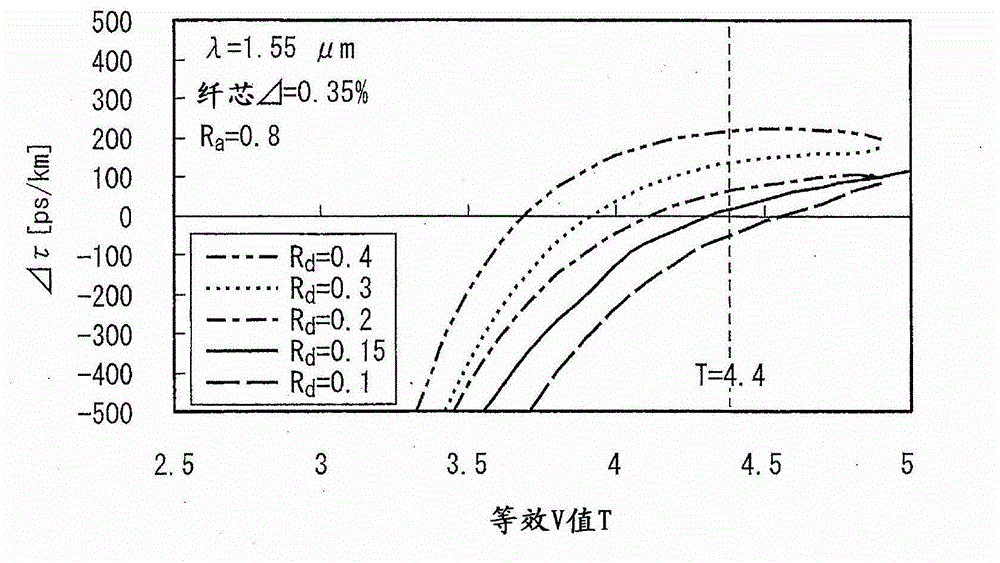 Optical fiber, optical transmission path, and optical fiber manufacturing method