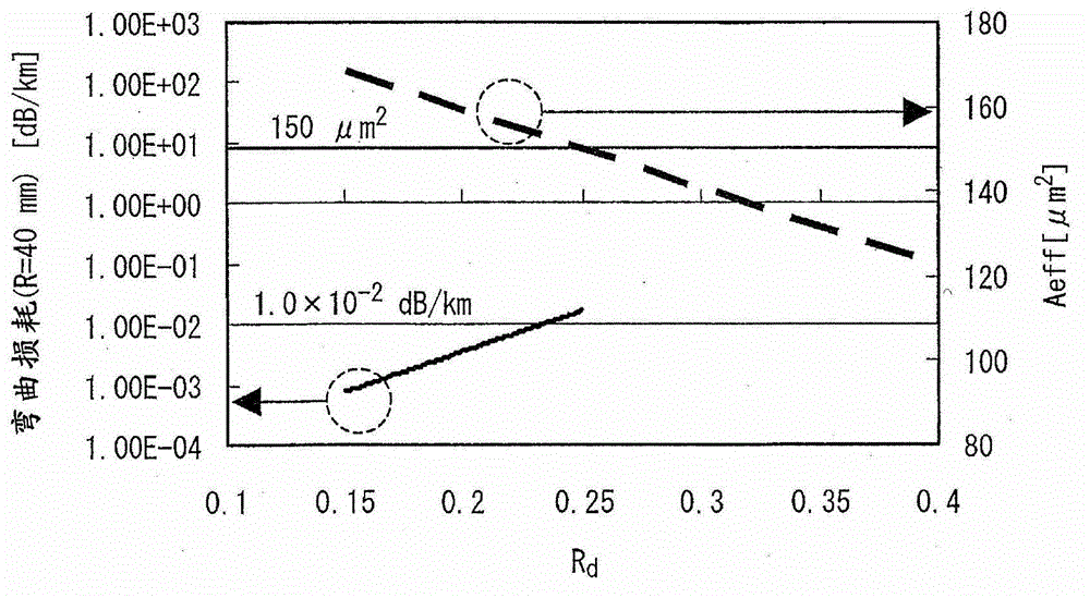 Optical fiber, optical transmission path, and optical fiber manufacturing method