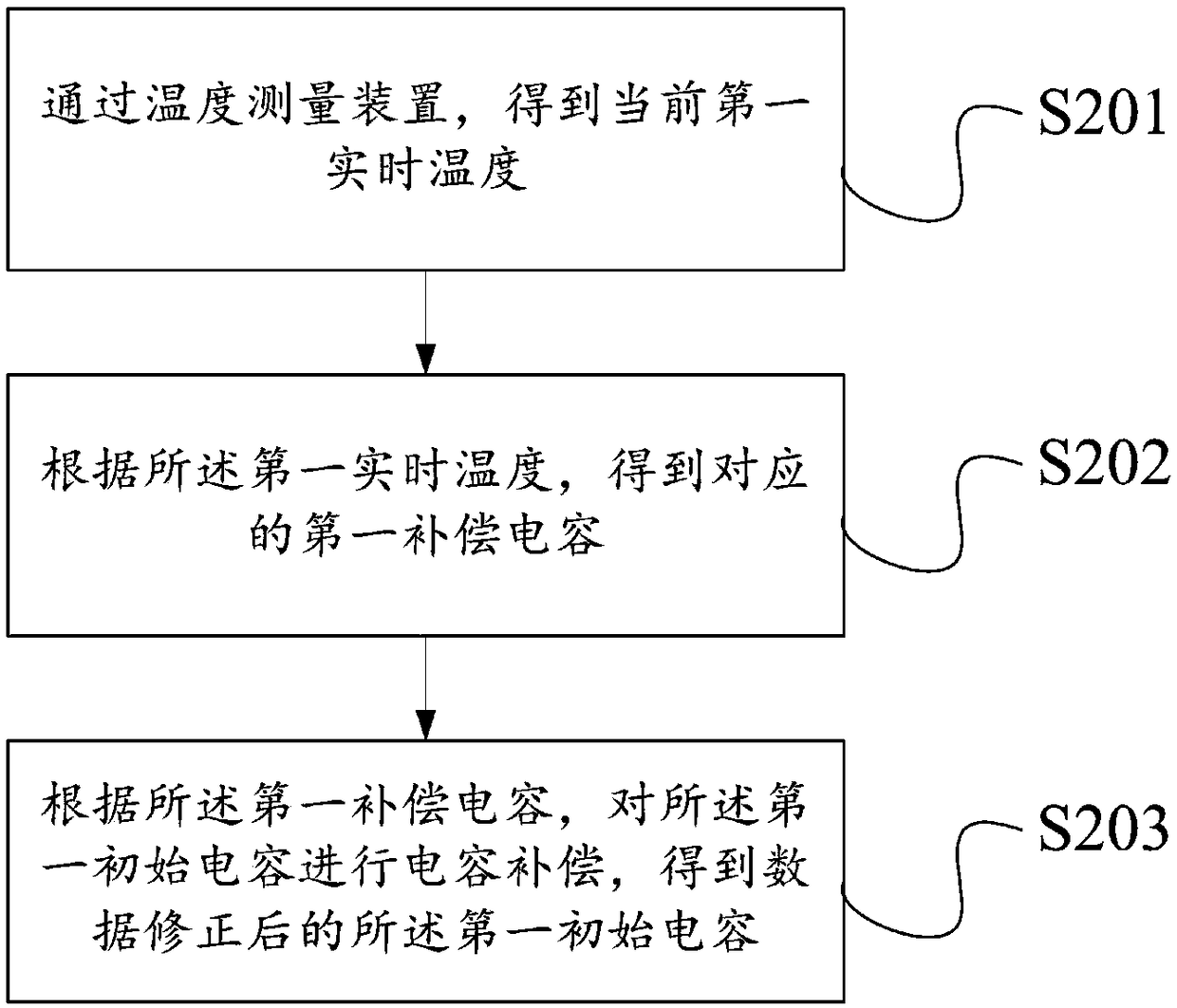 Detection method and device for proximity sensing