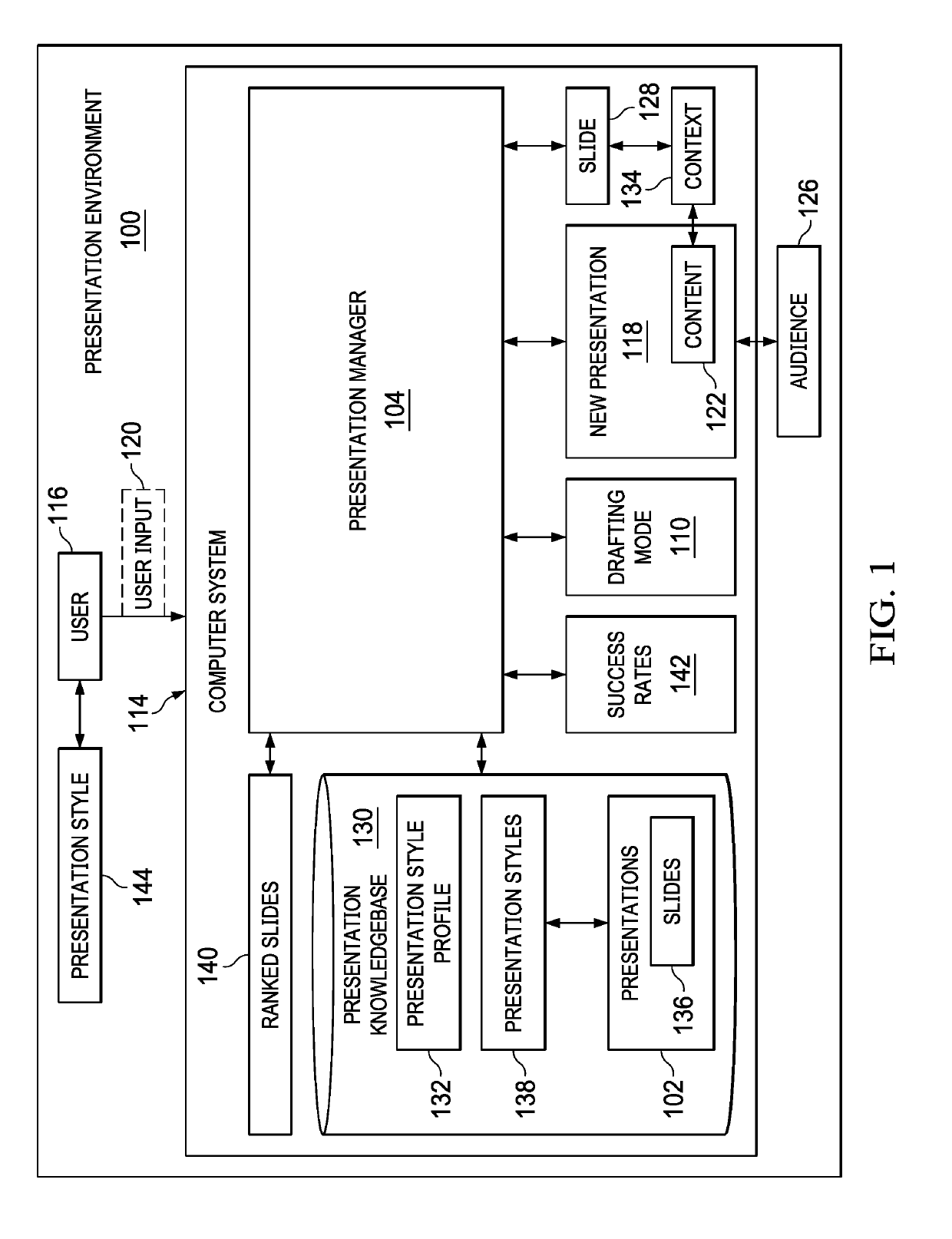 Cognitive Slide Management Method and System