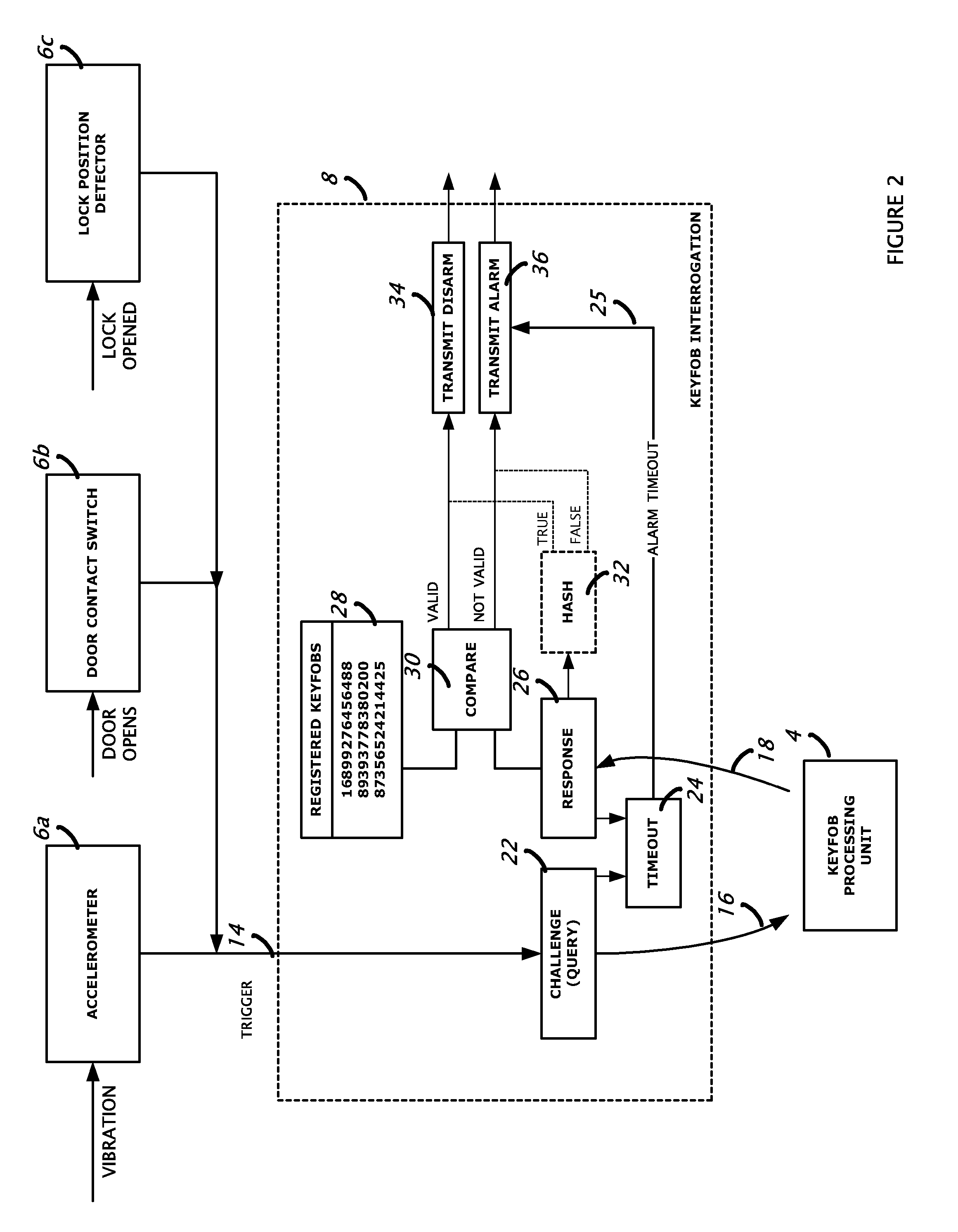 Passive disarming transceiver for security systems