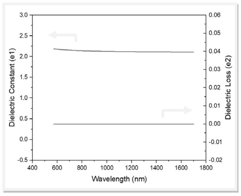 Method for covalently grafting fluorine-free nano-pore low k dielectric film on surface of semiconductor