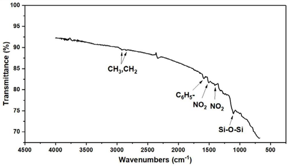 Method for covalently grafting fluorine-free nano-pore low k dielectric film on surface of semiconductor