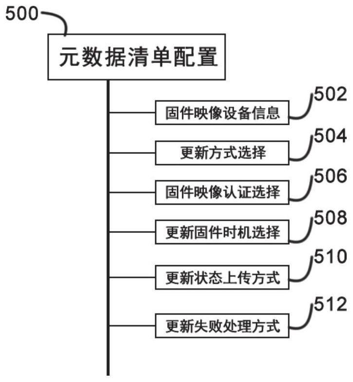 Internet of Things equipment firmware remote updating method, device and system