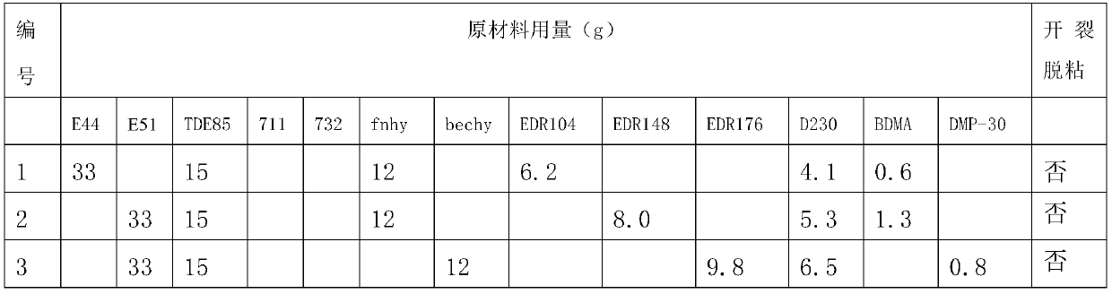 Room-temperature-curable epoxy pouring sealant used under temperature shock environment condition and production method of room-temperature-curable epoxy pouring sealant used under temperature shock environment condition